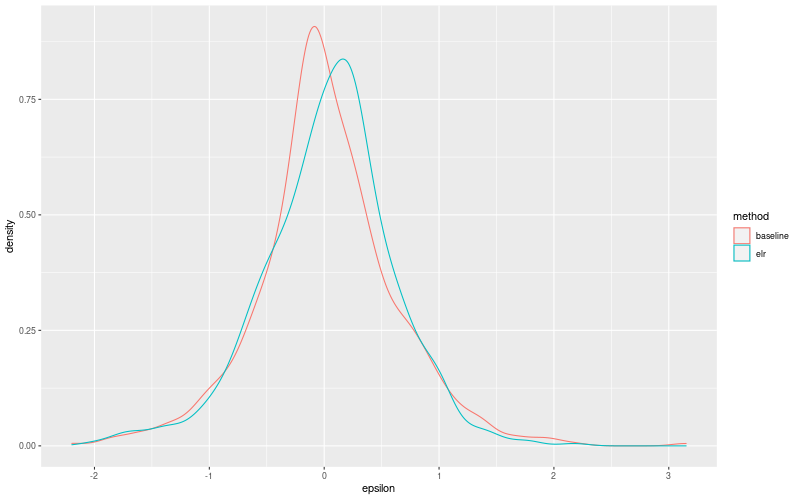 My plot :)